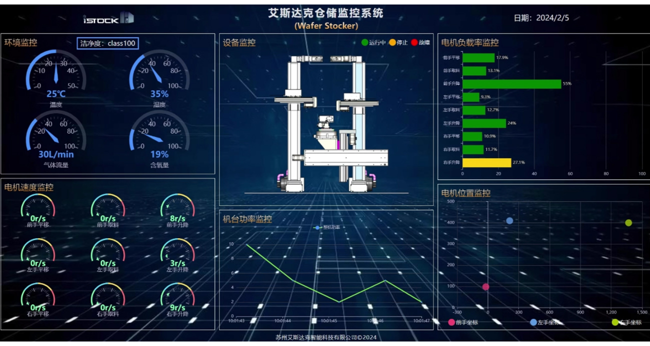 Semiconductor wafer silo servo monitoring